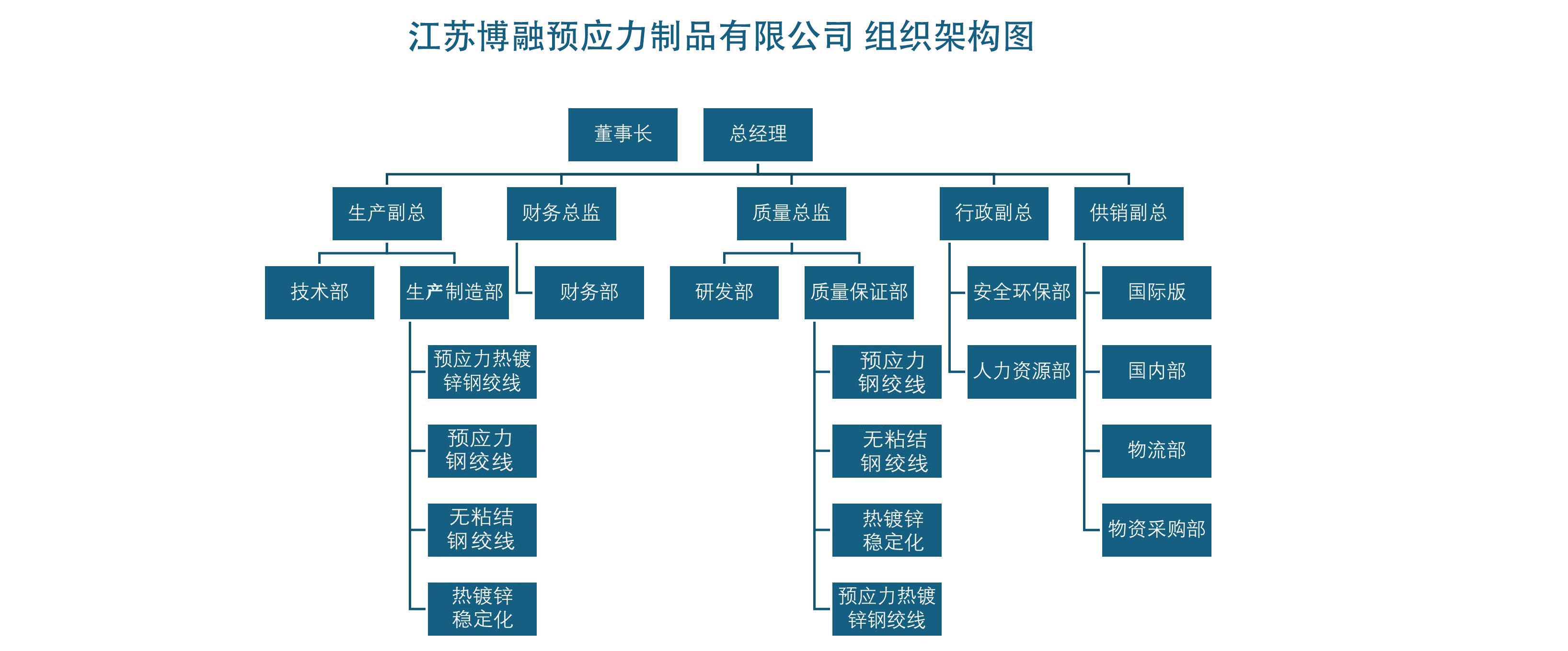 俄罗斯·专享会(中国区)官方网站